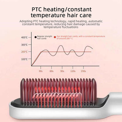Electric Hair Straightener Comb-909  – Portable Hot Hair Straightening Brush for Smooth & Frizz-Free Hair